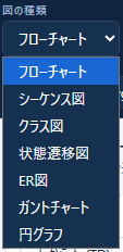 図の種類
