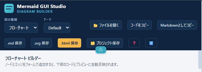 折りたたみボタン